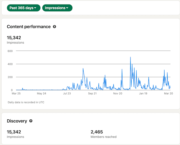 ghostwrite linkedin content for your brand
