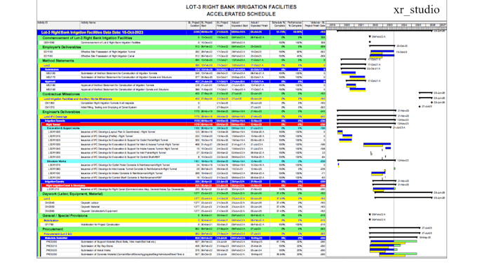 do project construction management task, primavera p6, ms project