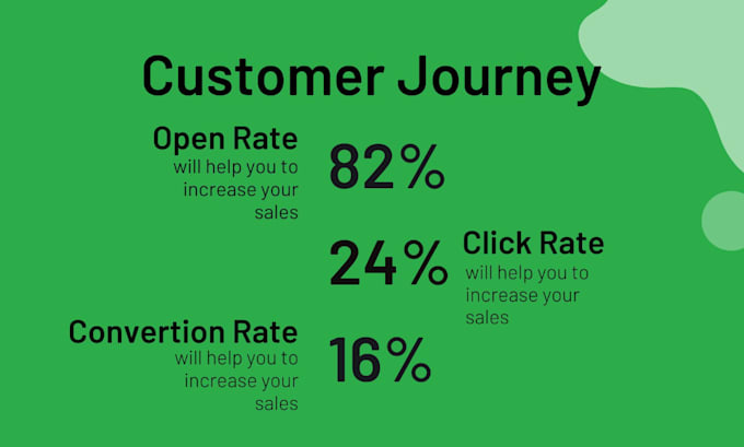 black friday email marketing campaign automation brevo mailchimp klaviyo shopify
