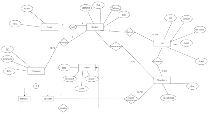 write sql queries, mysql and postgresql database design