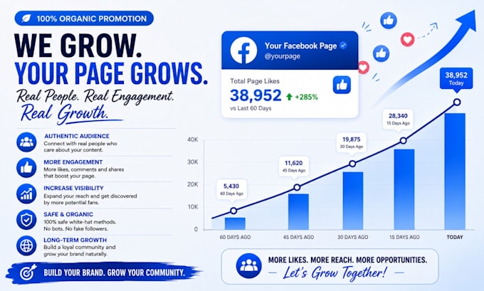 organically promote facebook page to millions of people