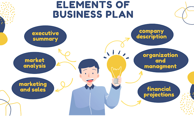 write saas,mobile app,fintech business plan, pitch deck and financial plan