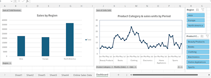 be your financial analyst, financial data analyst