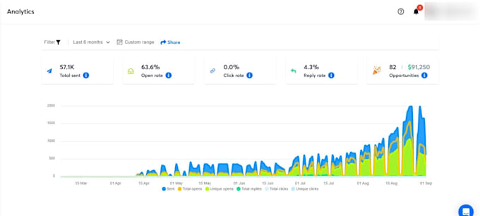 be your cold email campaign manager