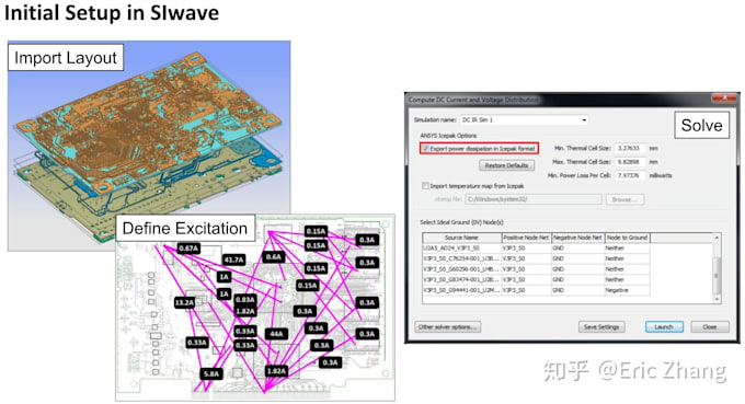provide signal integrity simulation