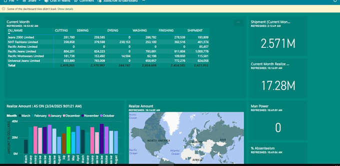 power bi dashboard and report for business insights