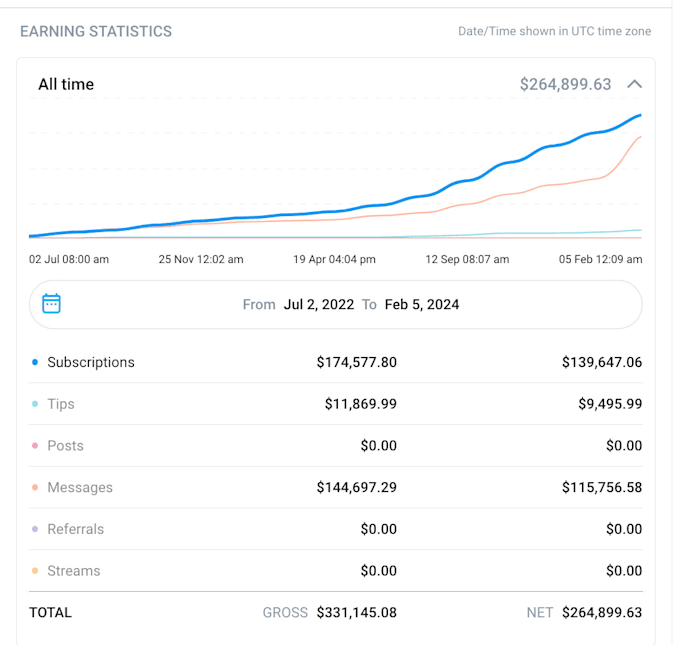 be your onlyfans chatter for english, spanish and german