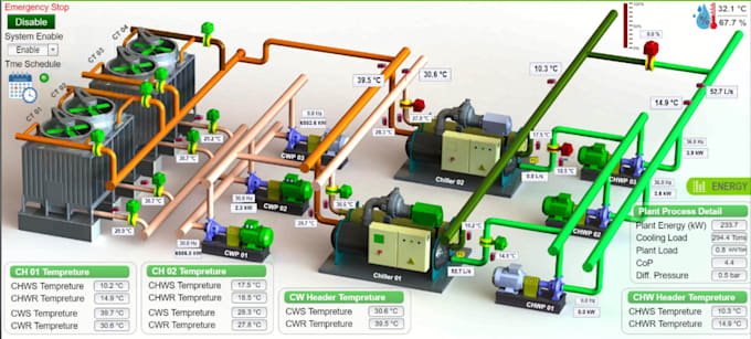 do designing and programming of building management systems