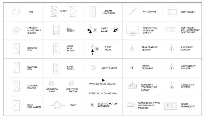 create accurate and professional autocad 2d drawings