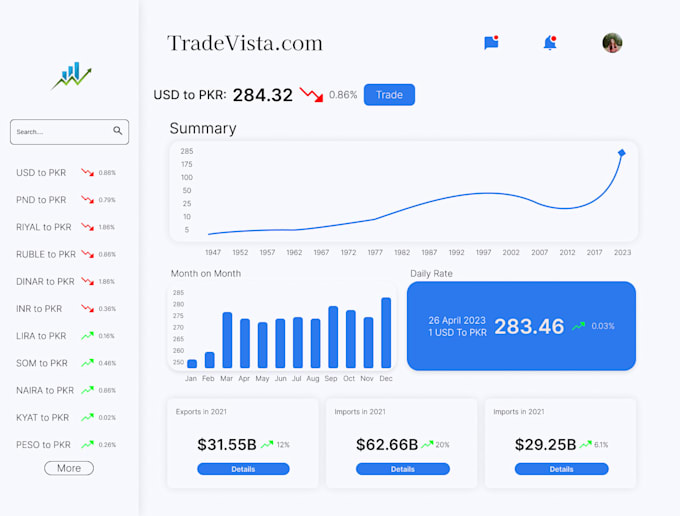 design dashboard ux using figma