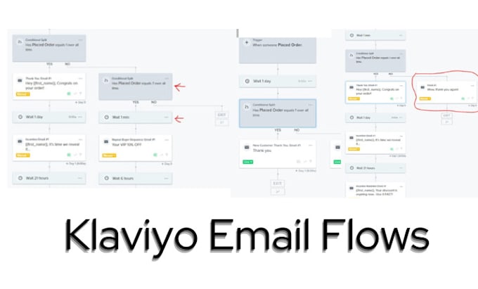 setup klaviyo email flows for shopify ecommerce  business