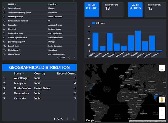 elevate your data visualization and analytics