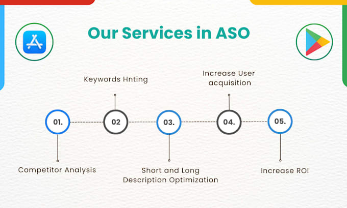 do keyword rich aso description for play store and app store