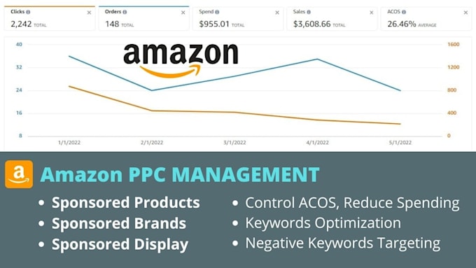 Do amazon ppc campaign creation, optimization, and management by ...