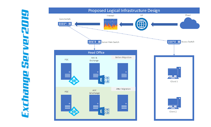 configure, troubleshoot, and fix the microsoft exchange server