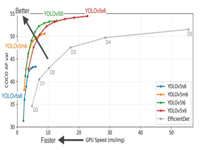 do computer vision solutions with robot operating system