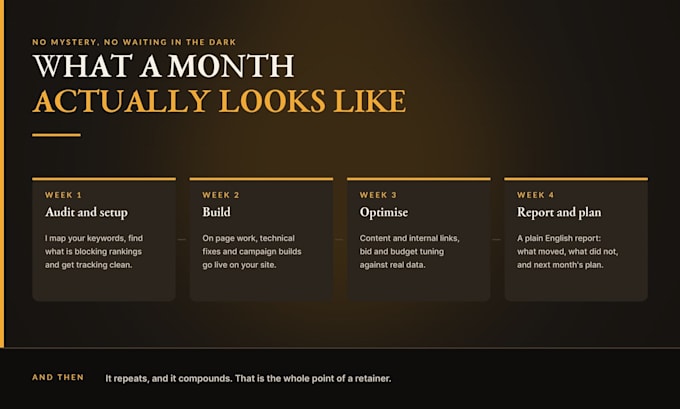 supercharge your website monthly with a full SEO optimization package