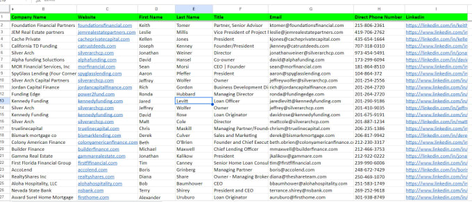 do direct phone number, personal phone number any titles