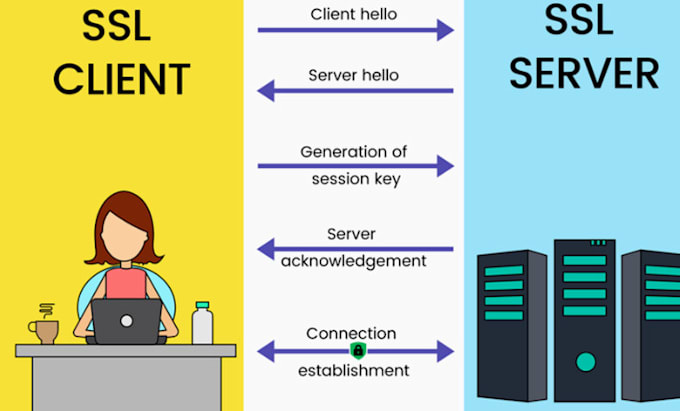 generate and install SSL certificates with openssl