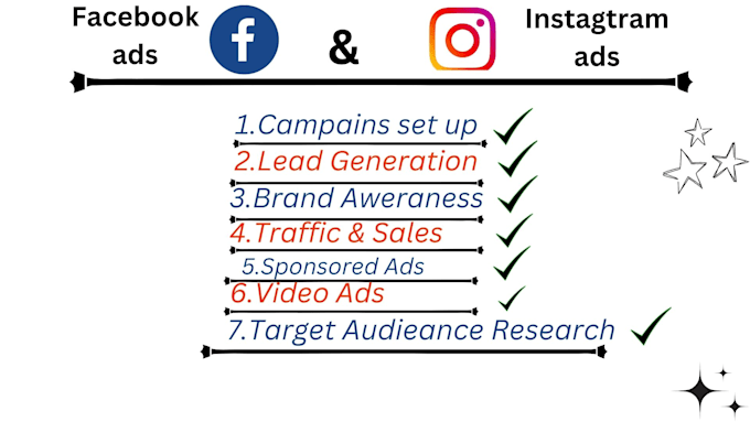 your facebook ad marketing, instagram, and twitter paid ads