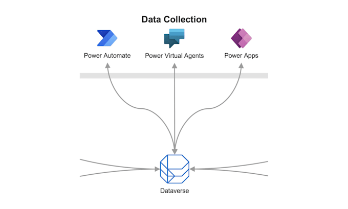 powerapps and power automate expertise for your business