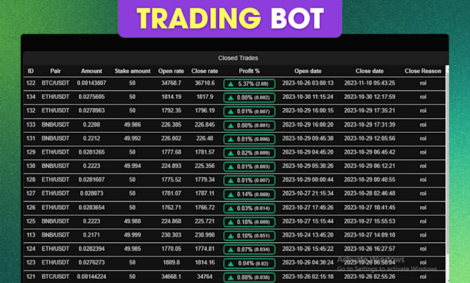 make a ctrader automatic trading bot for any market strategy