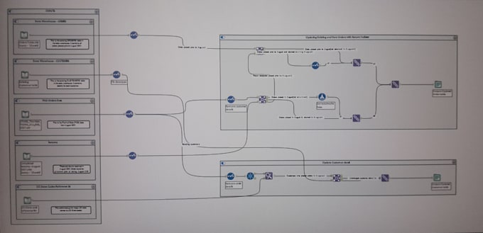 built logical alteryx workflow