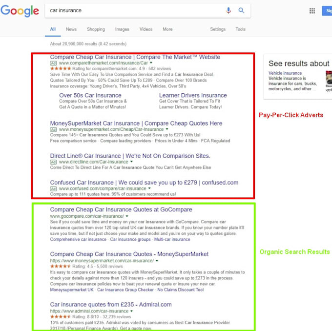 setup google PPC ads for local business to get leads and calls