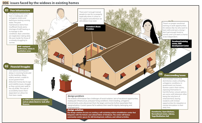 make your architecture presentation boards or portfolio