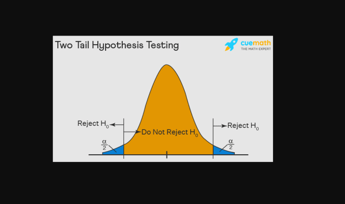do hypothesis testing, ttest and ztest