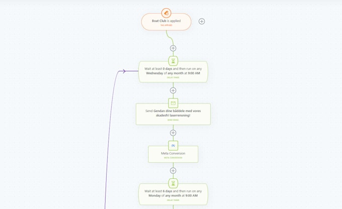 create a mailerlite or brevo marketing automation campaign