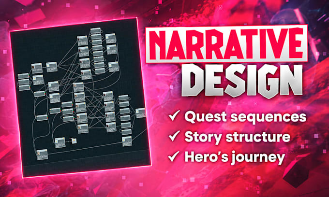 write your game narrative, lore, plots, characters and branching dialogue