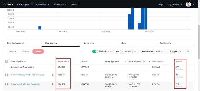 setup twitter ads campaign, x ads campaign setup, x advertising, x ads expert