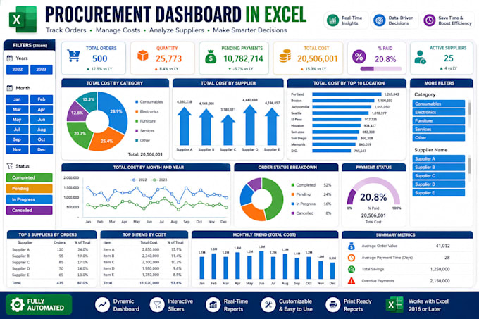 make dynamic excel dashboards, excel graphs and charts