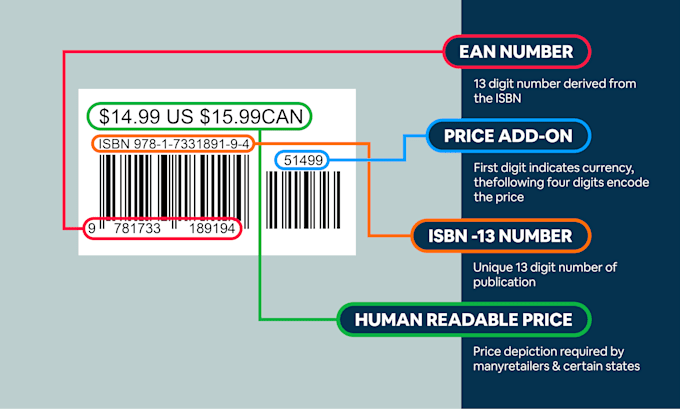 provide barcode and qr code stickers for amazon products