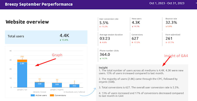 create google looker studio dashboard for business decisions