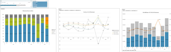 Create excel dashboard with automation and charts by Danischwab | Fiverr