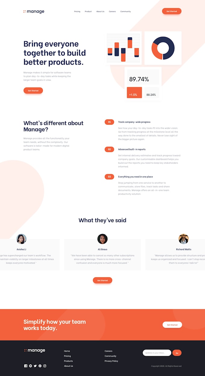 responsive web applications using react