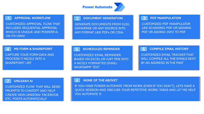 develop power automate, azure, sharepoint, forms, powerapps office 365