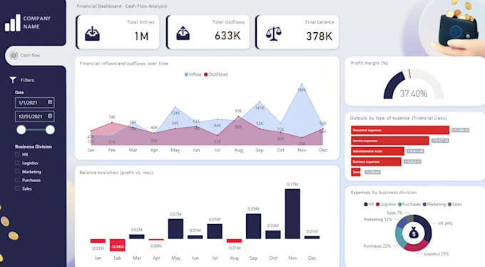 create tableau dashboards for you