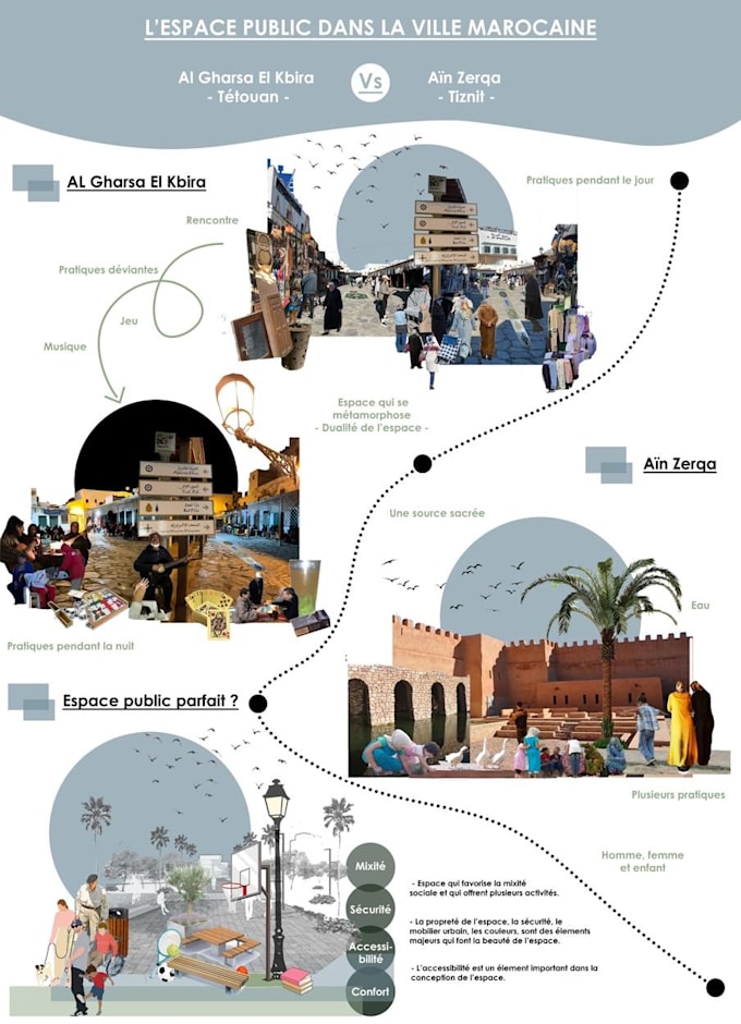create architectural diagrams, and do a site analysis