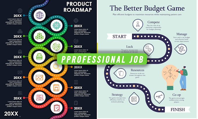Design custom infographics, flowchart and road maps by Jose_novaa | Fiverr