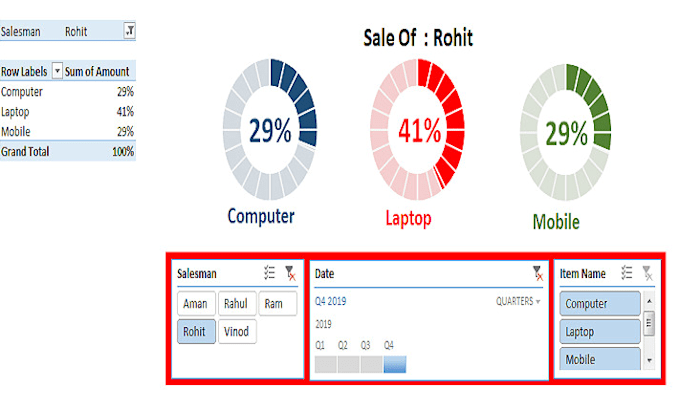 create a dashboard for your excel data including pivot tables and charts