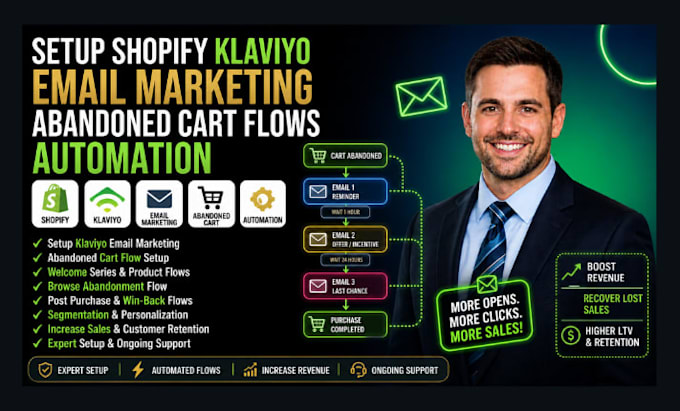 setup shopify klaviyo email marketing abandoned cart flows automation sequences