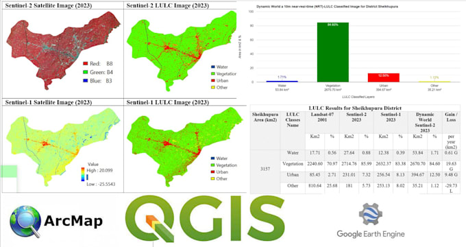 do gis and remote sensing analysis with qgis arcmap