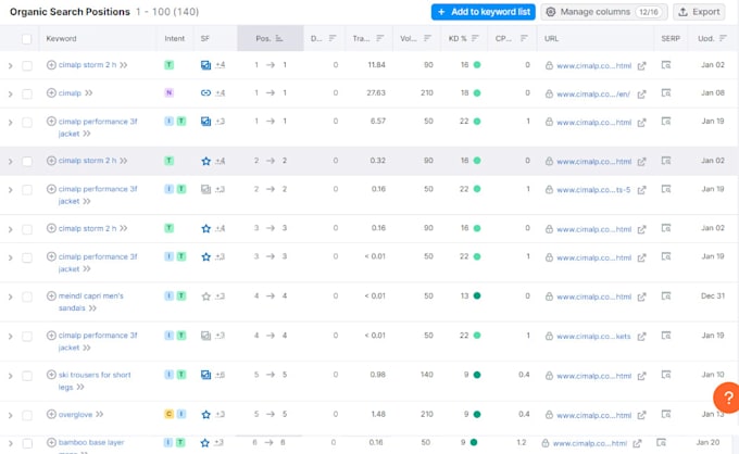 do ecommerce advanced shopify SEO services for great sales