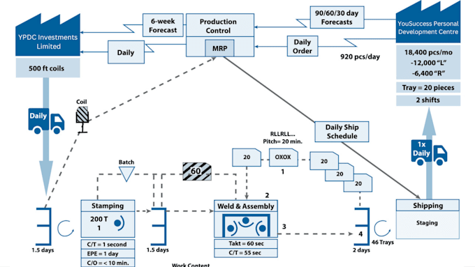 design develop process maps or powerpoint for any business