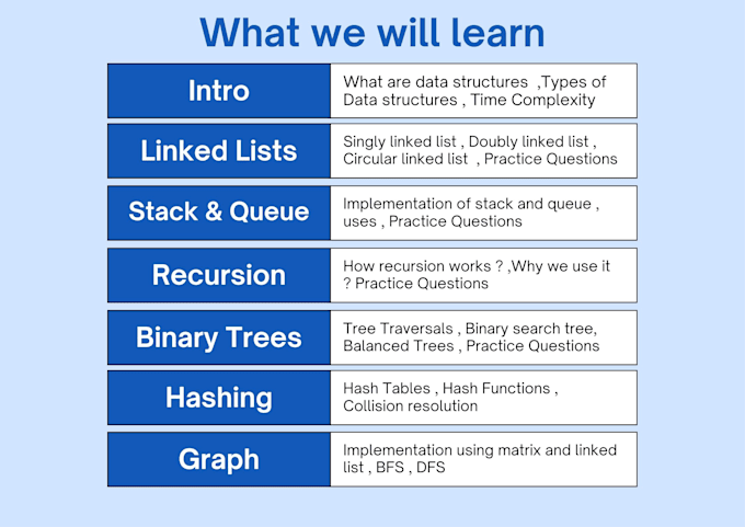 teach you data structures and algorithms dsa c plus plus and c