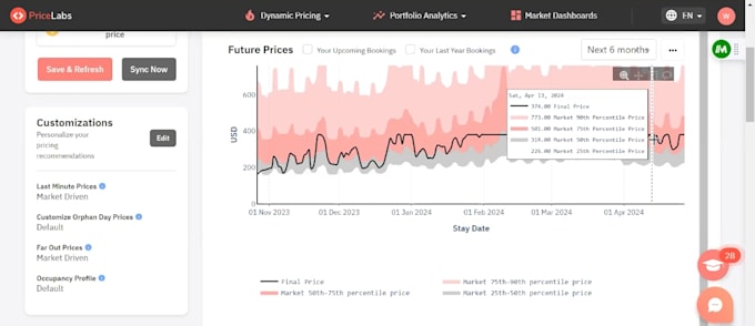 optimize your property listings and include pricelabs