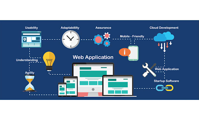 develop webapp for your business